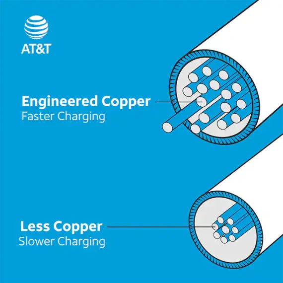 AT&T Essentials 6ft USB C to Type C 3 Pack Cable Bundle - Image 3